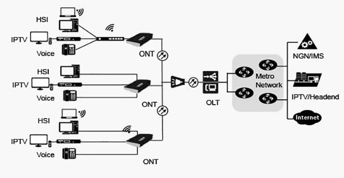 FTTH